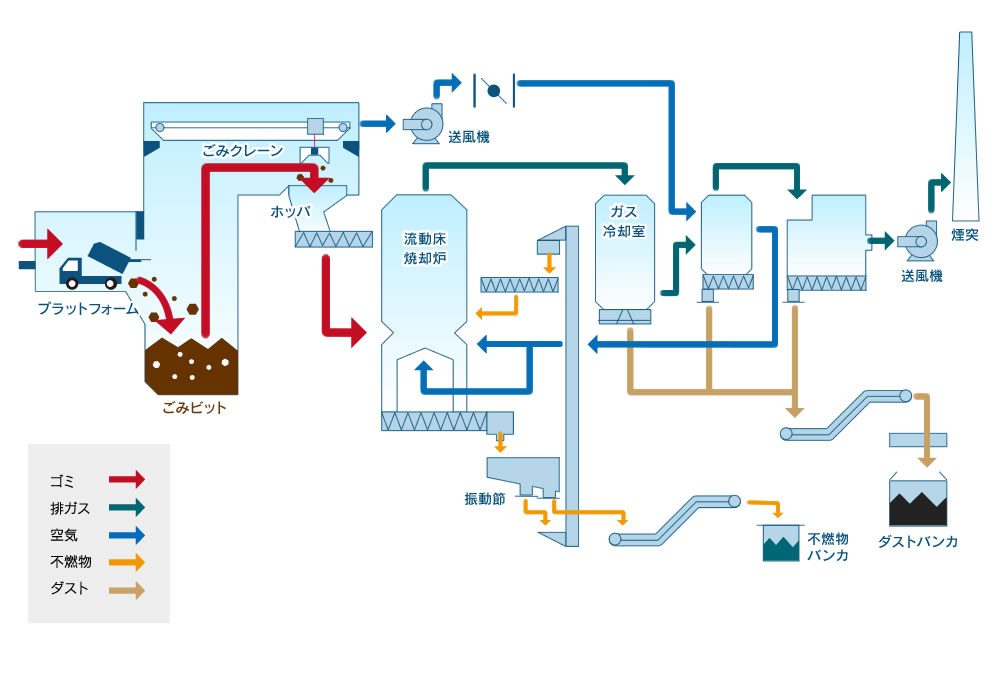 発電プラント機器